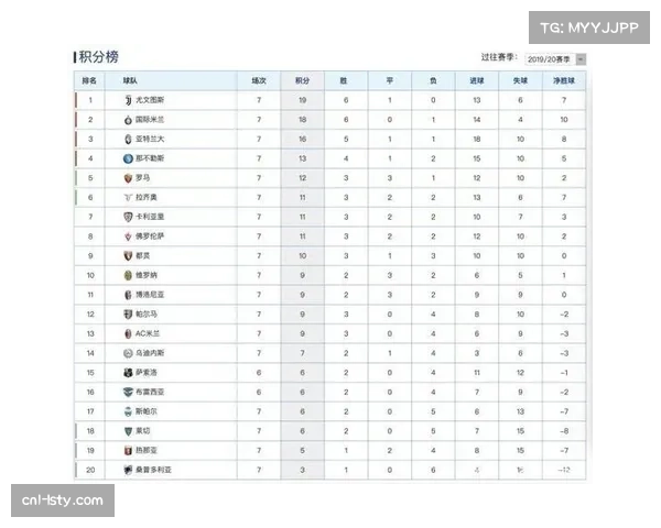 深度战术解析：博洛尼亚何以成为本赛季最大黑马